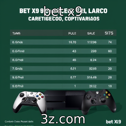 Competição entre consoles na indústria atual